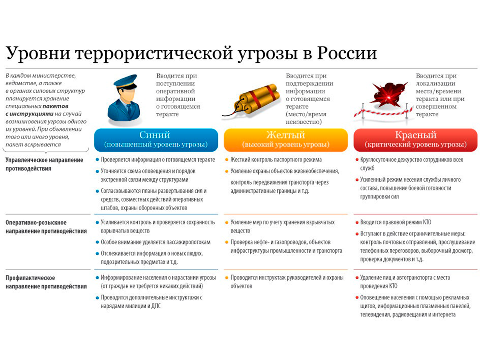 ПАМЯТКА гражданам об их действиях при установлении уровней террористической опасности.